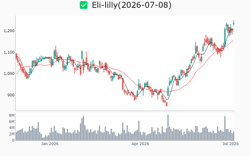 Chart Preview