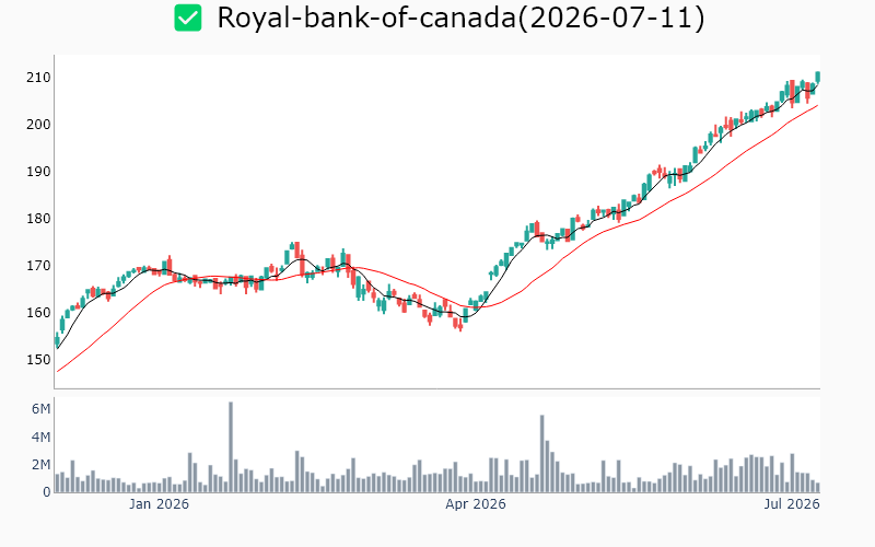 Chart Preview