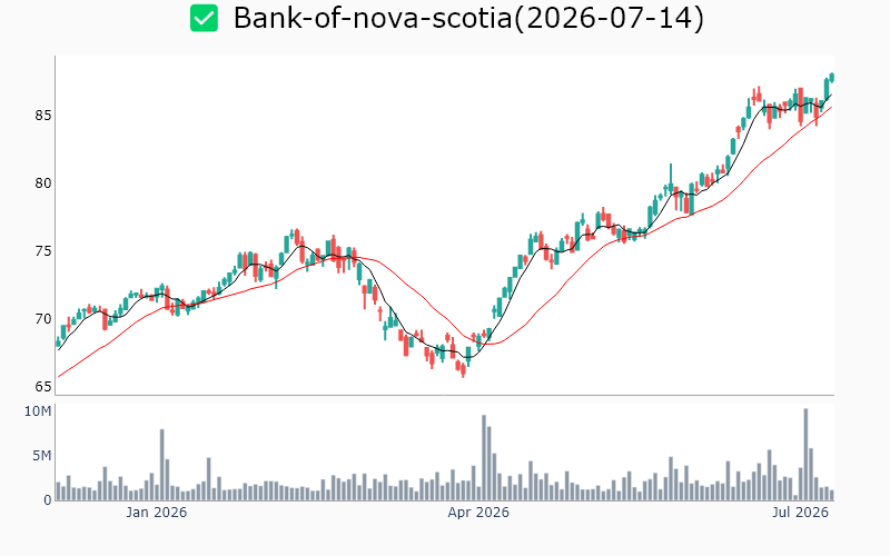 Chart Preview