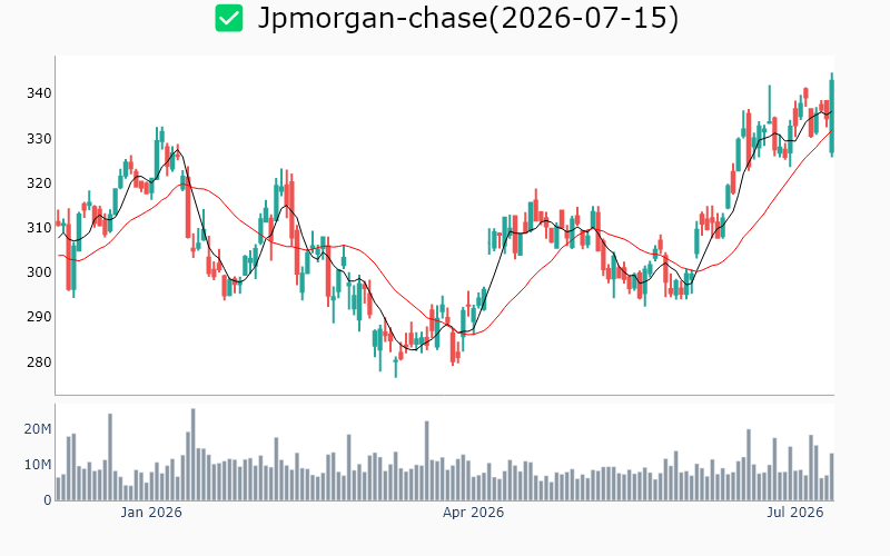 Chart Preview