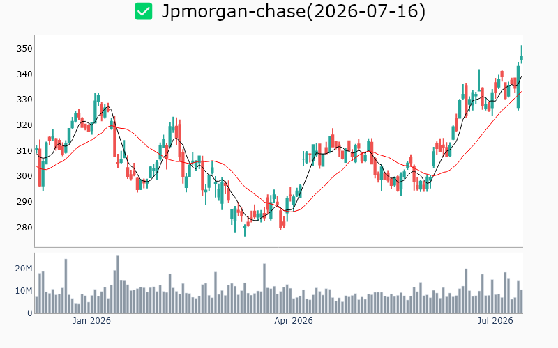 Chart Preview