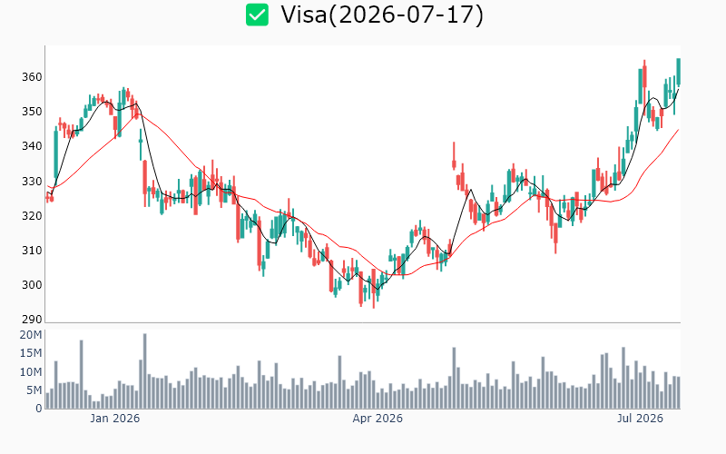 Chart Preview