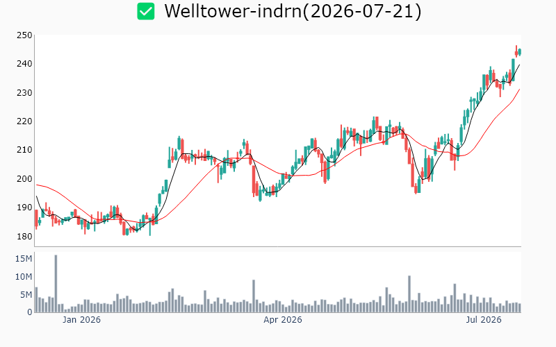Chart Preview
