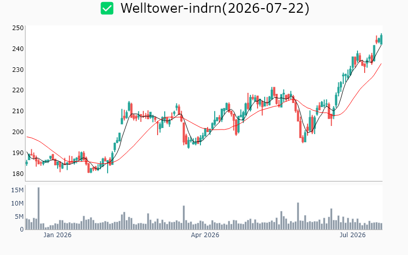 Chart Preview
