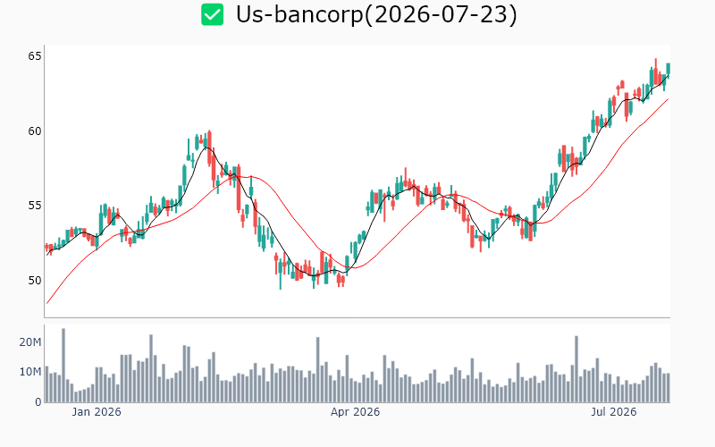 Chart Preview