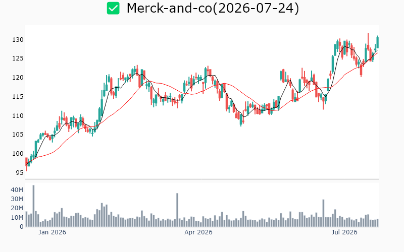 Chart Preview