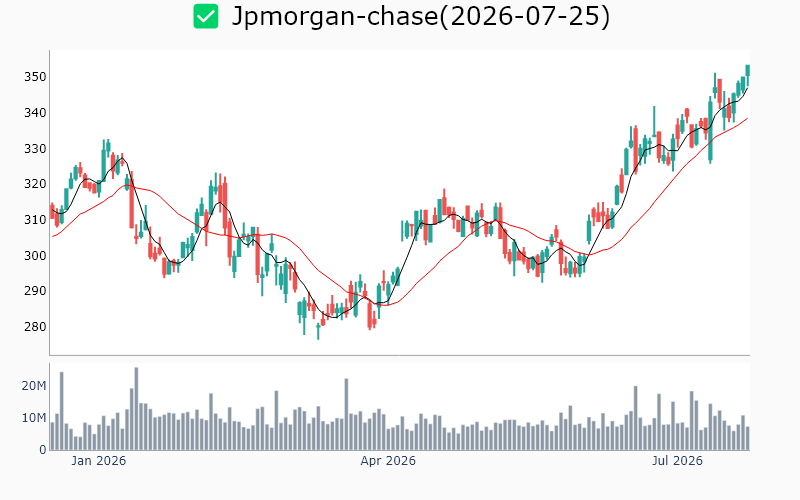 Chart Preview