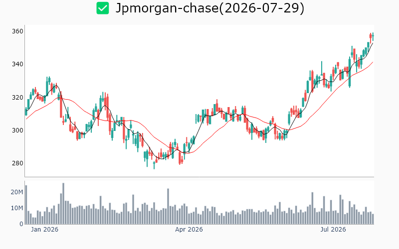 Chart Preview