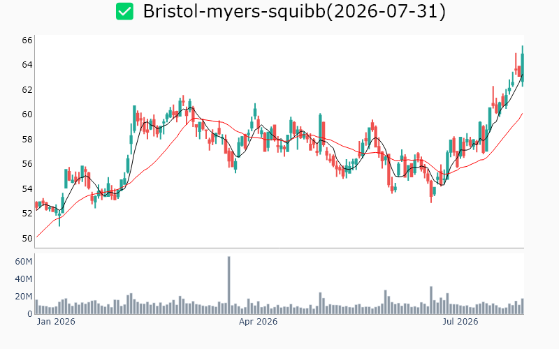 Chart Preview