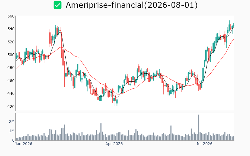 Chart Preview