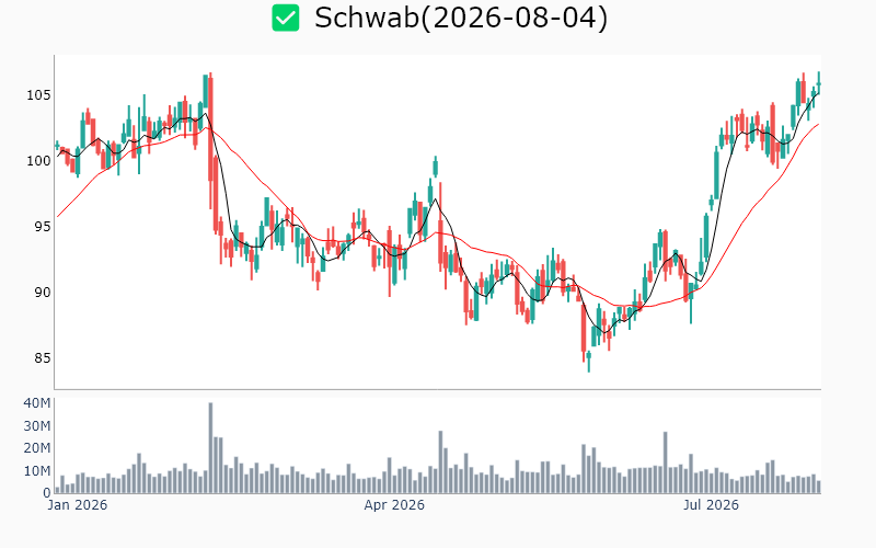 Chart Preview