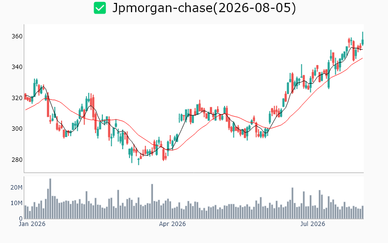 Chart Preview