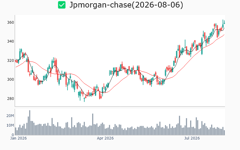 Chart Preview