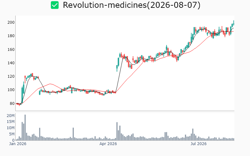 Chart Preview