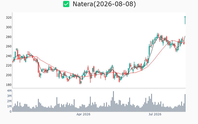 Chart Preview