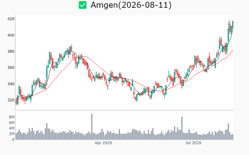 Chart Preview