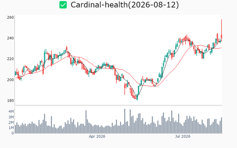 Chart Preview