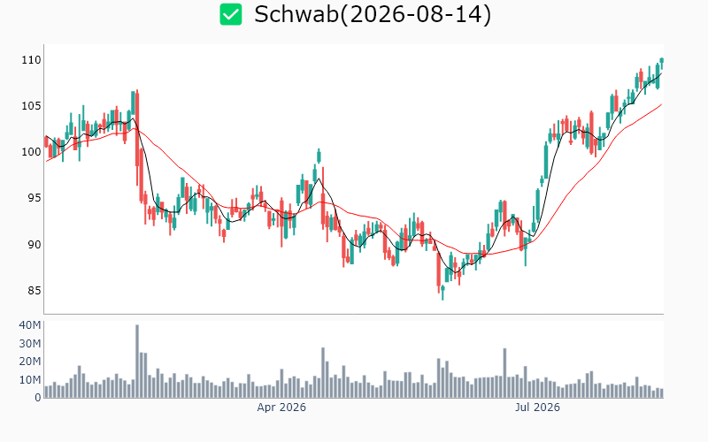 Chart Preview