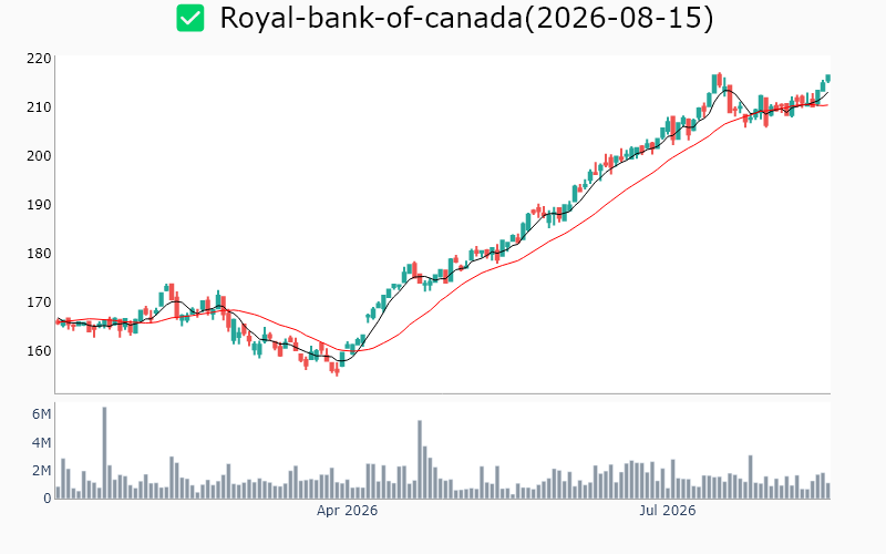 Chart Preview