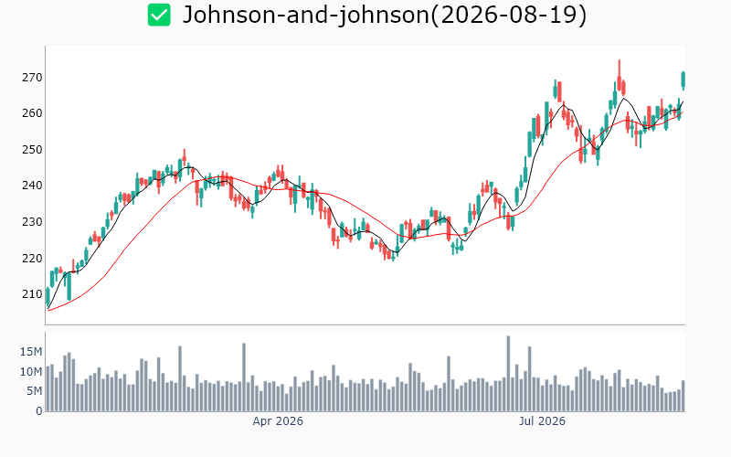 Chart Preview