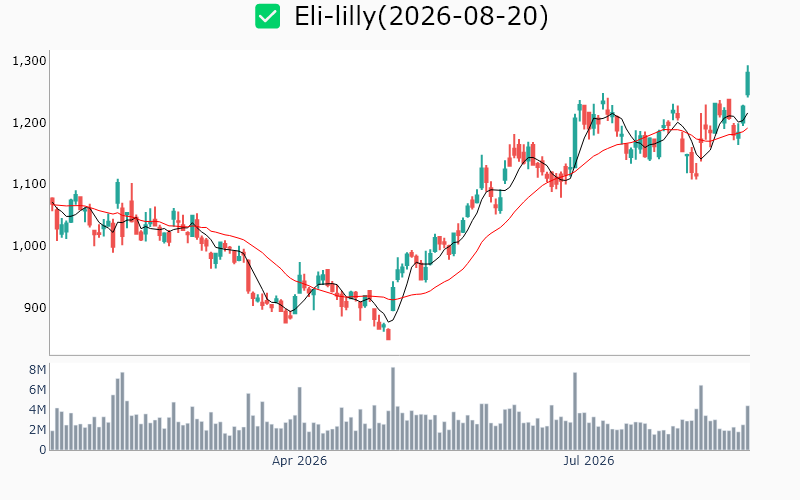 Chart Preview