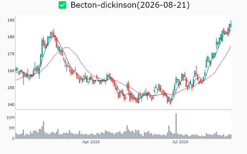 Chart Preview