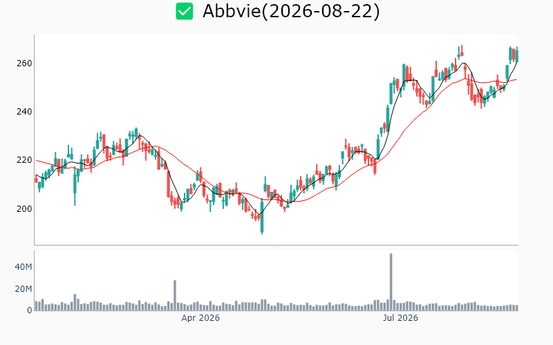 Chart Preview