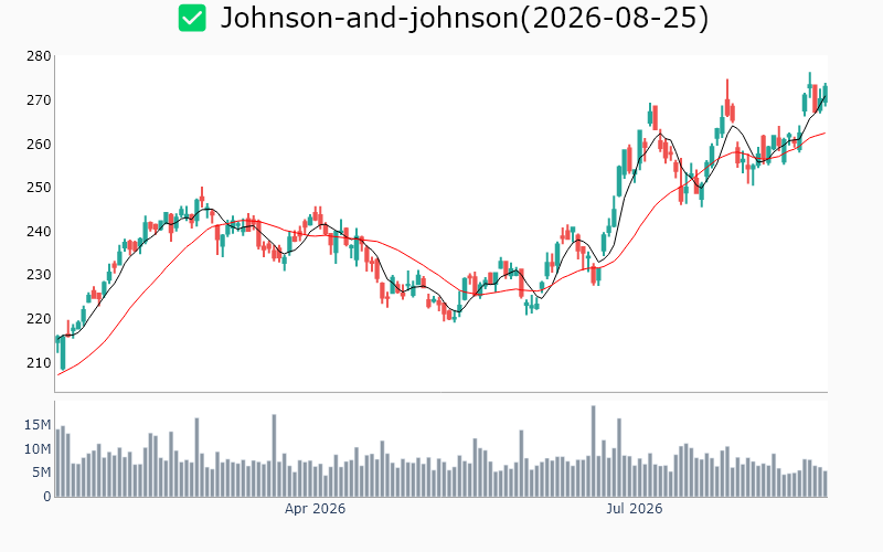 Chart Preview