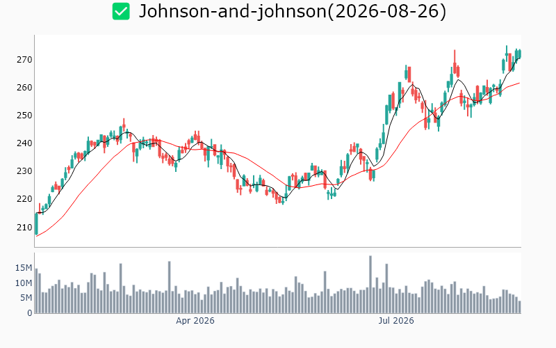 Chart Preview