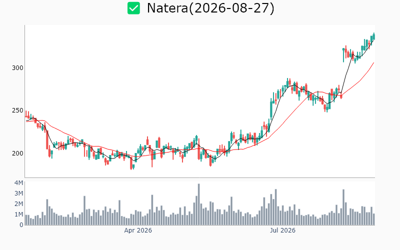 Chart Preview