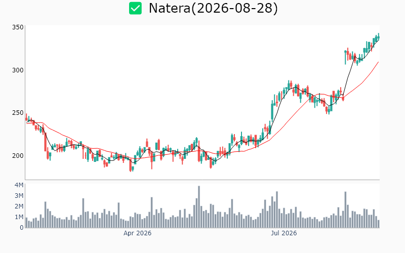 Chart Preview