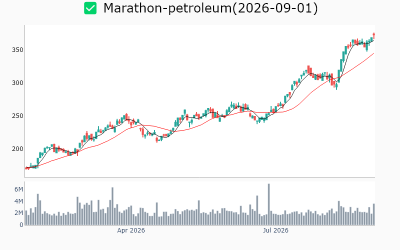 Chart Preview