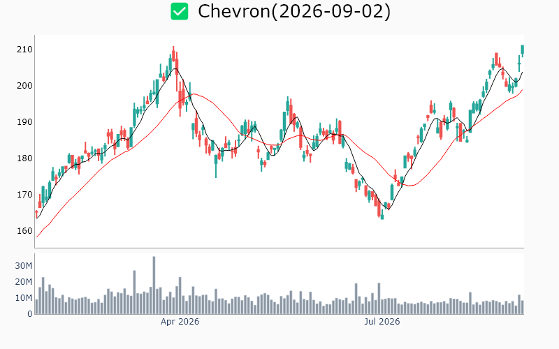 Chart Preview