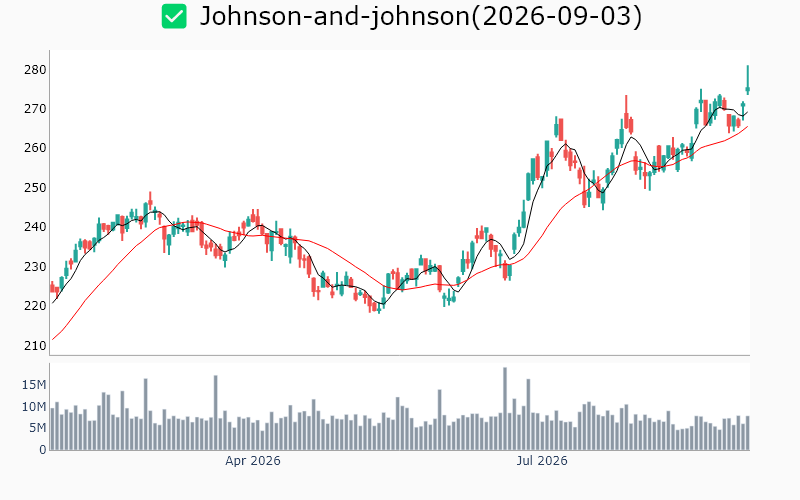 Chart Preview