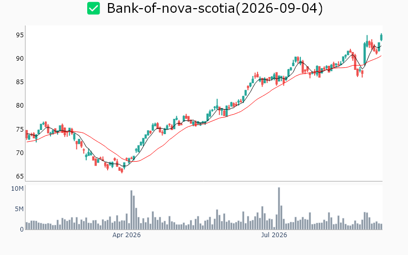 Chart Preview