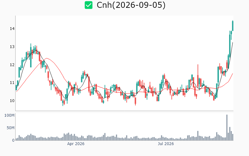 Chart Preview