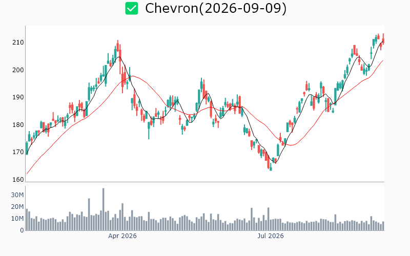 Chart Preview