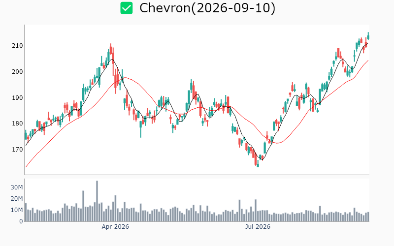 Chart Preview