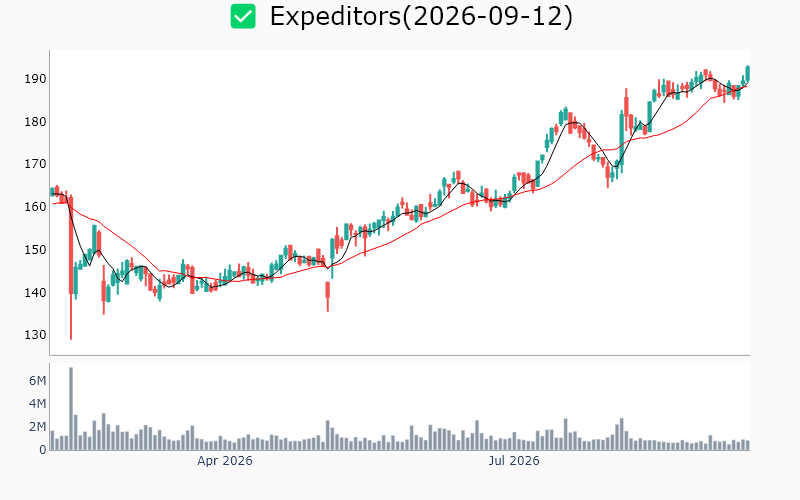 Chart Preview