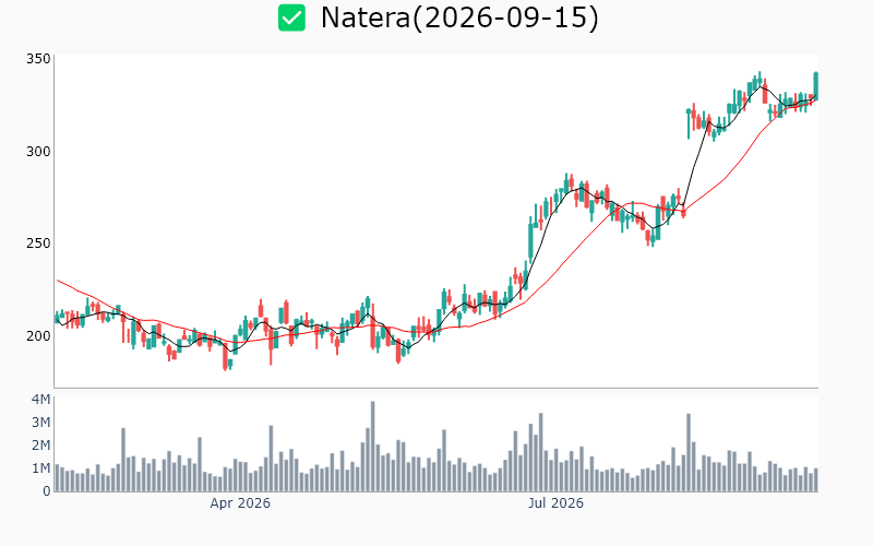 Chart Preview