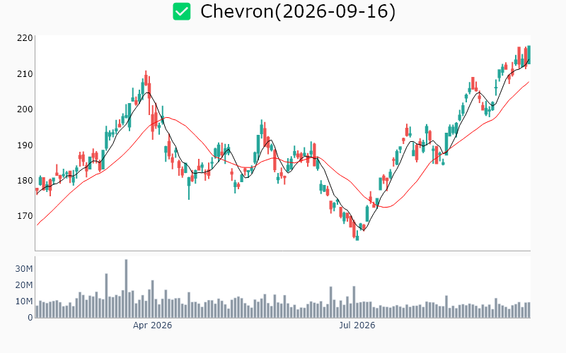 Chart Preview