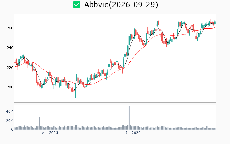 Chart Preview