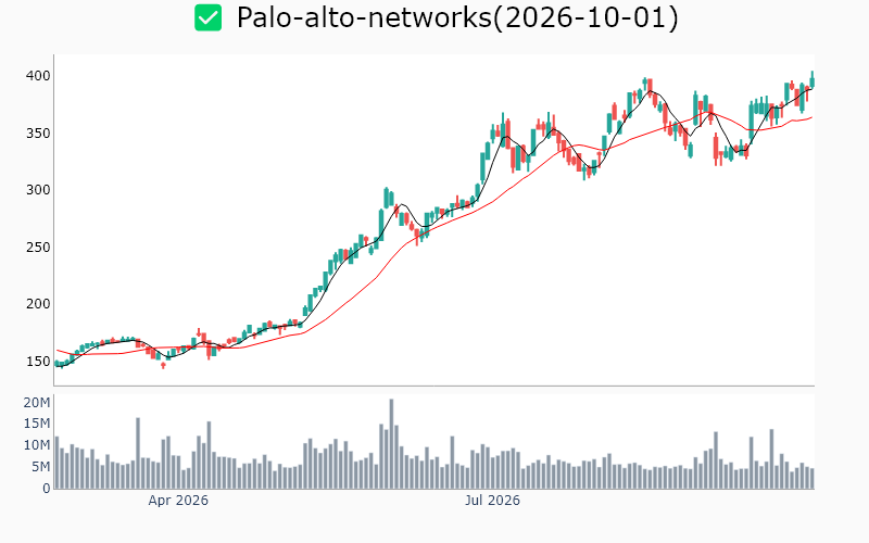 Chart Preview