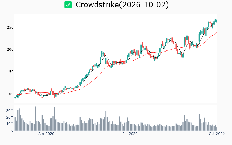 Chart Preview
