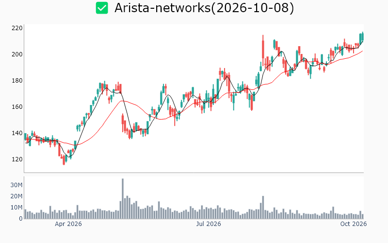 Chart Preview