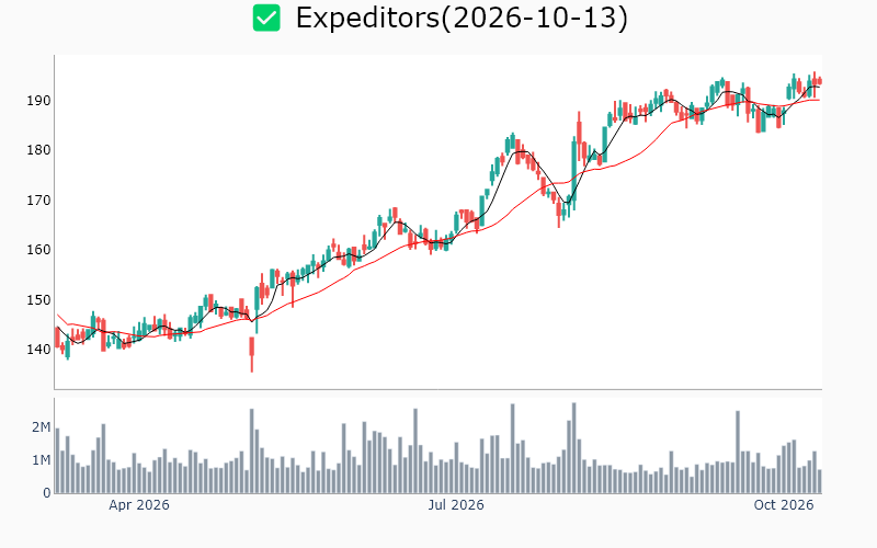 Chart Preview