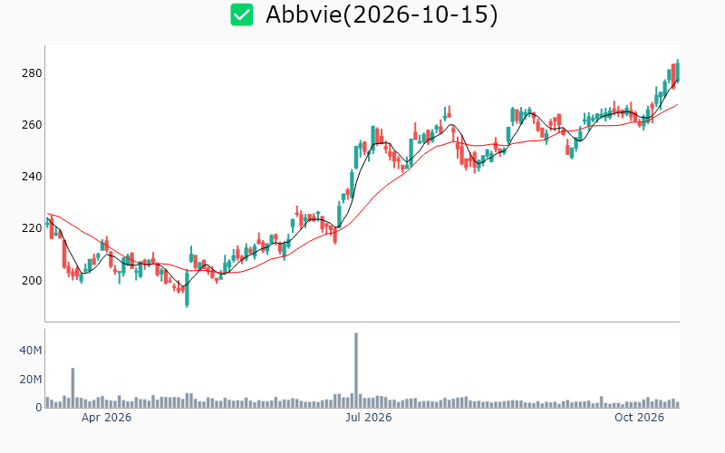 Chart Preview