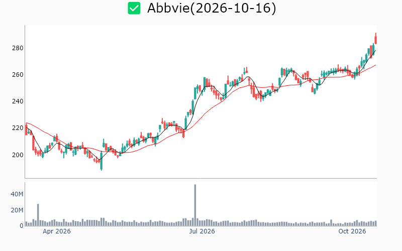 Chart Preview