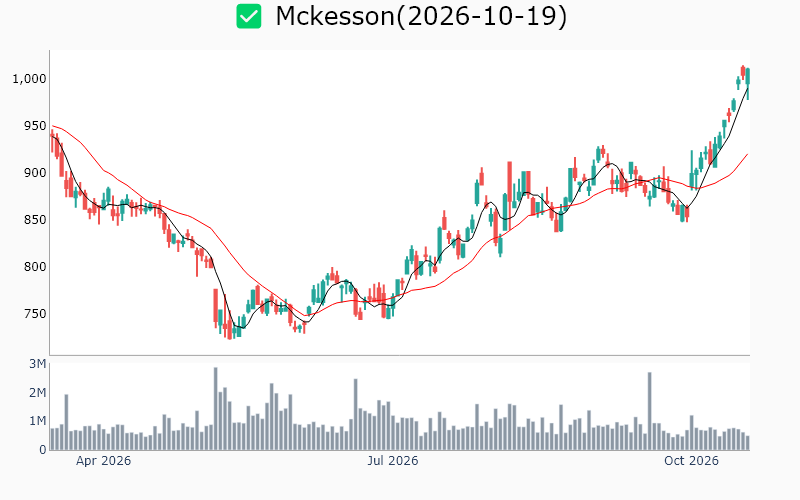 Chart Preview