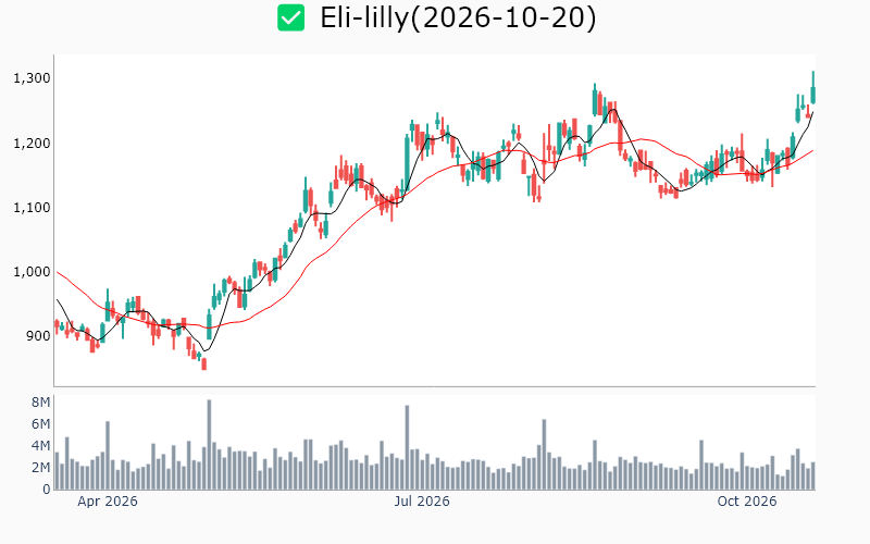 Chart Preview